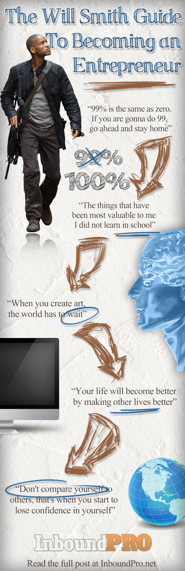 will smith infographic